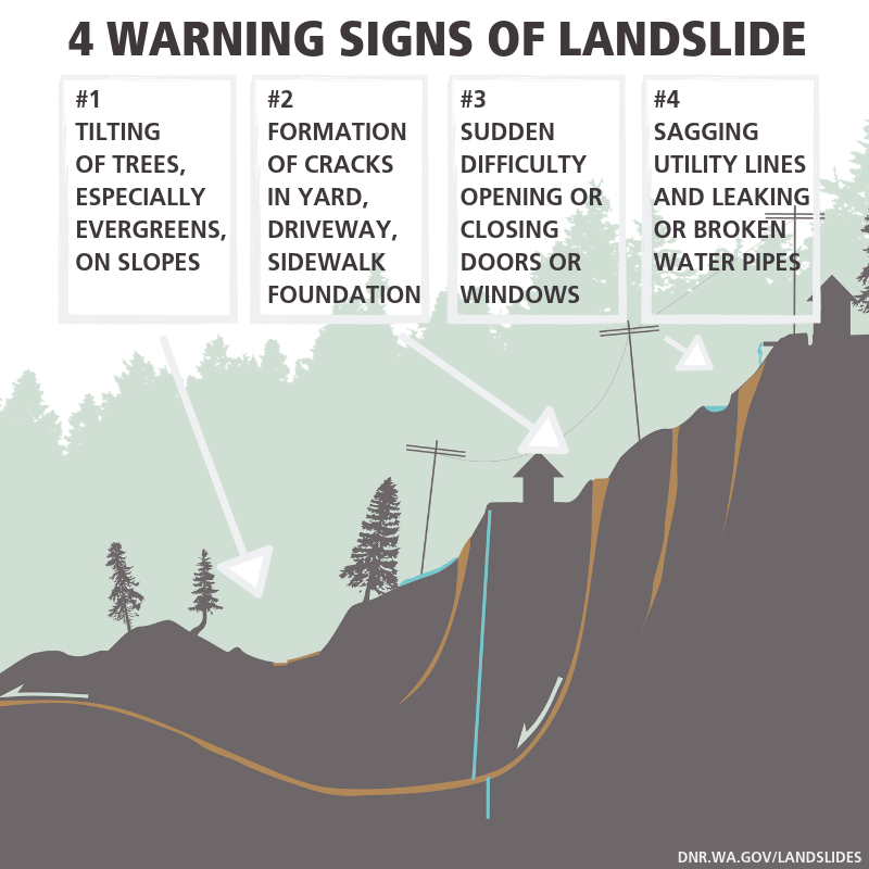 Increased Threat Of Landslides In Western Washington – Kitsap County DEM